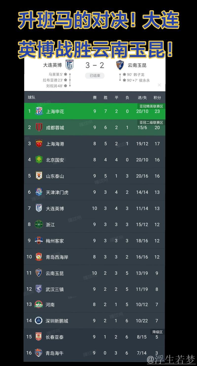 大连英博力克云南玉昆,上演升班马之战 大连英博力克云南玉昆,上演升班马之战